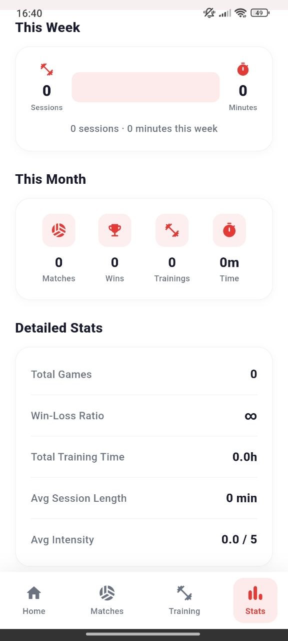 Statistics screen